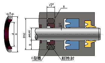 軸用CKS型組合密封圈（斯特封）